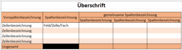 Aufbau einer Zahlentabelle nach DIN 5008