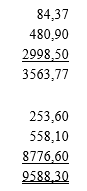 Summen laut DIN 5008