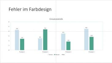 PowerPoint: So erstellen Sie eine richtige Masterfolie